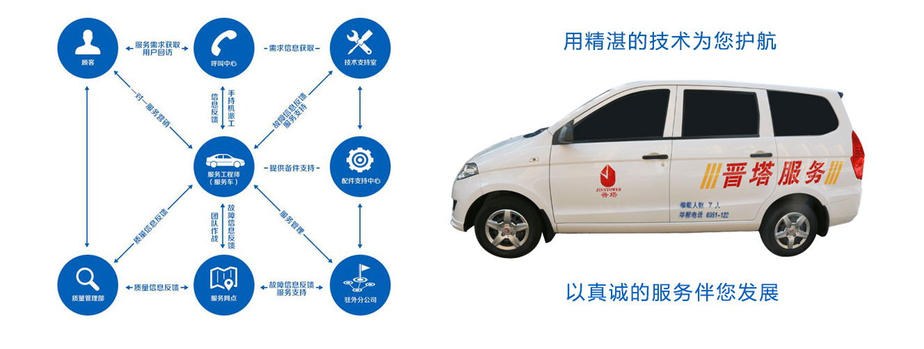 这是描述信息 这是描述信息